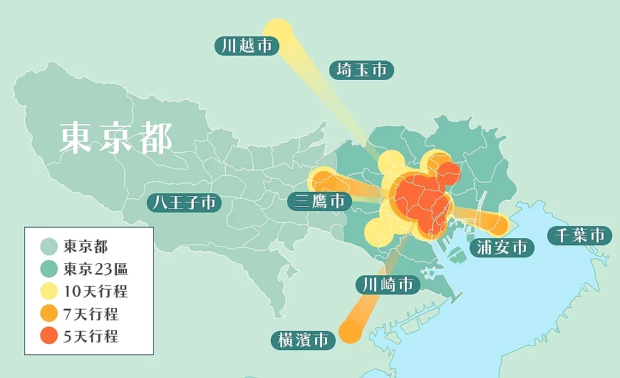 10天、7天、5天行程範圍示意圖