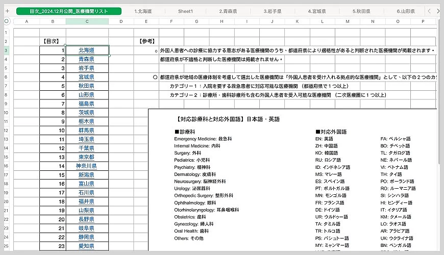 可接受外國患者的醫療機構列表