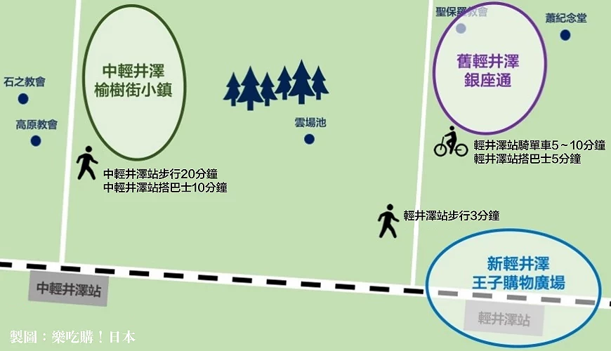 輕井澤購物街舊輕井澤銀座通