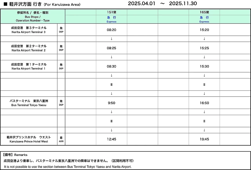 往輕井澤巴士班次表