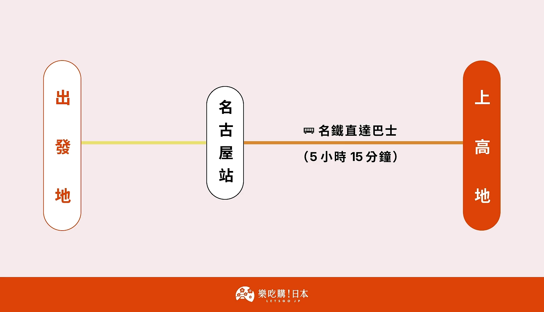 名古屋到上高地高速巴士路線
