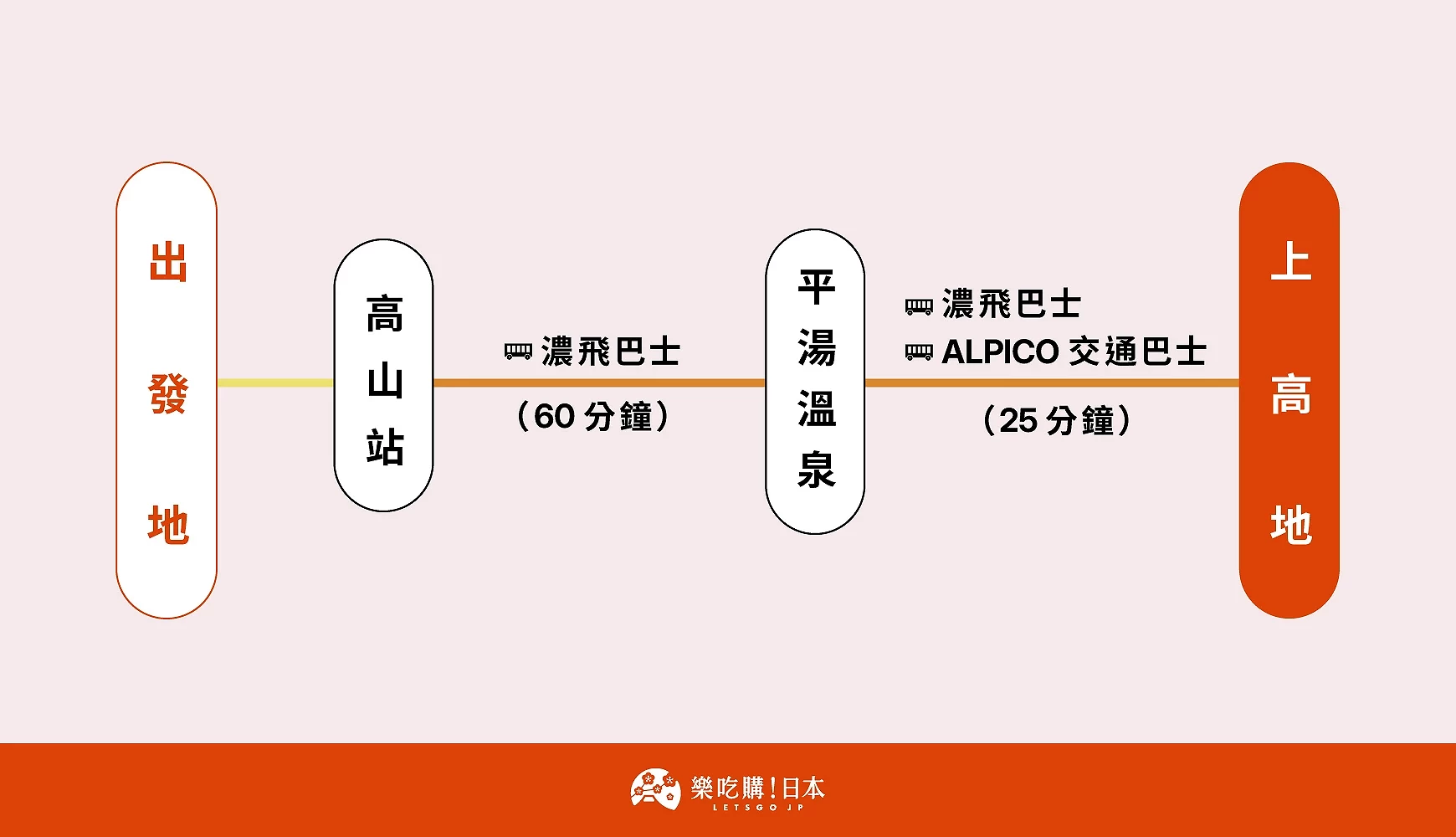 高山到上高地高速巴士路線