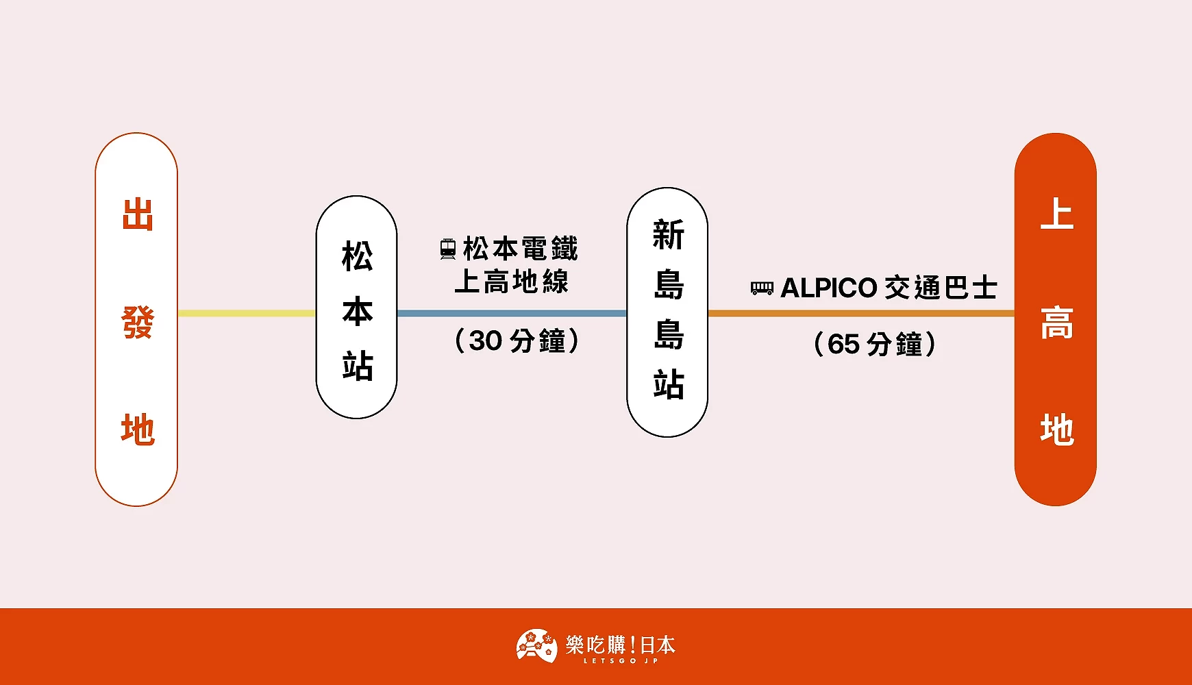 松本到上高地高速巴士路線