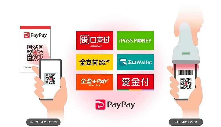 PayPay 與多家台灣電子支付合作