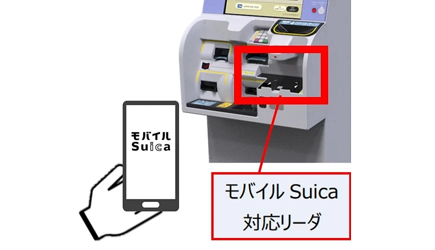 售票機可對應「行動Suica」示意圖