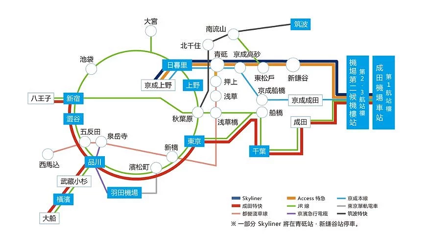 成田特快 N’EX 路線圖,從成田機場連結東京、品川、新宿、澀谷、橫濱等主要車站