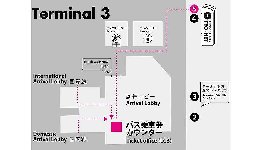 成田機場第三航廈內部交通導覽地圖,標示從到達大廳前往巴士售票處與候車區的動線,包含電梯、手扶梯與接駁巴士站位置