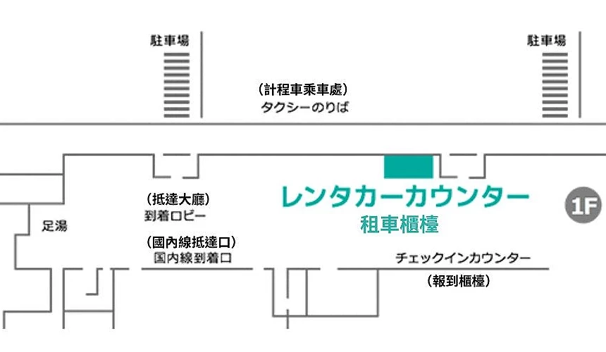 大分機場 1 樓平面圖示意,中央為抵達大廳與國內線抵達口,右側標示「租車櫃檯」,上方可見計程車乘車處與兩處停車場