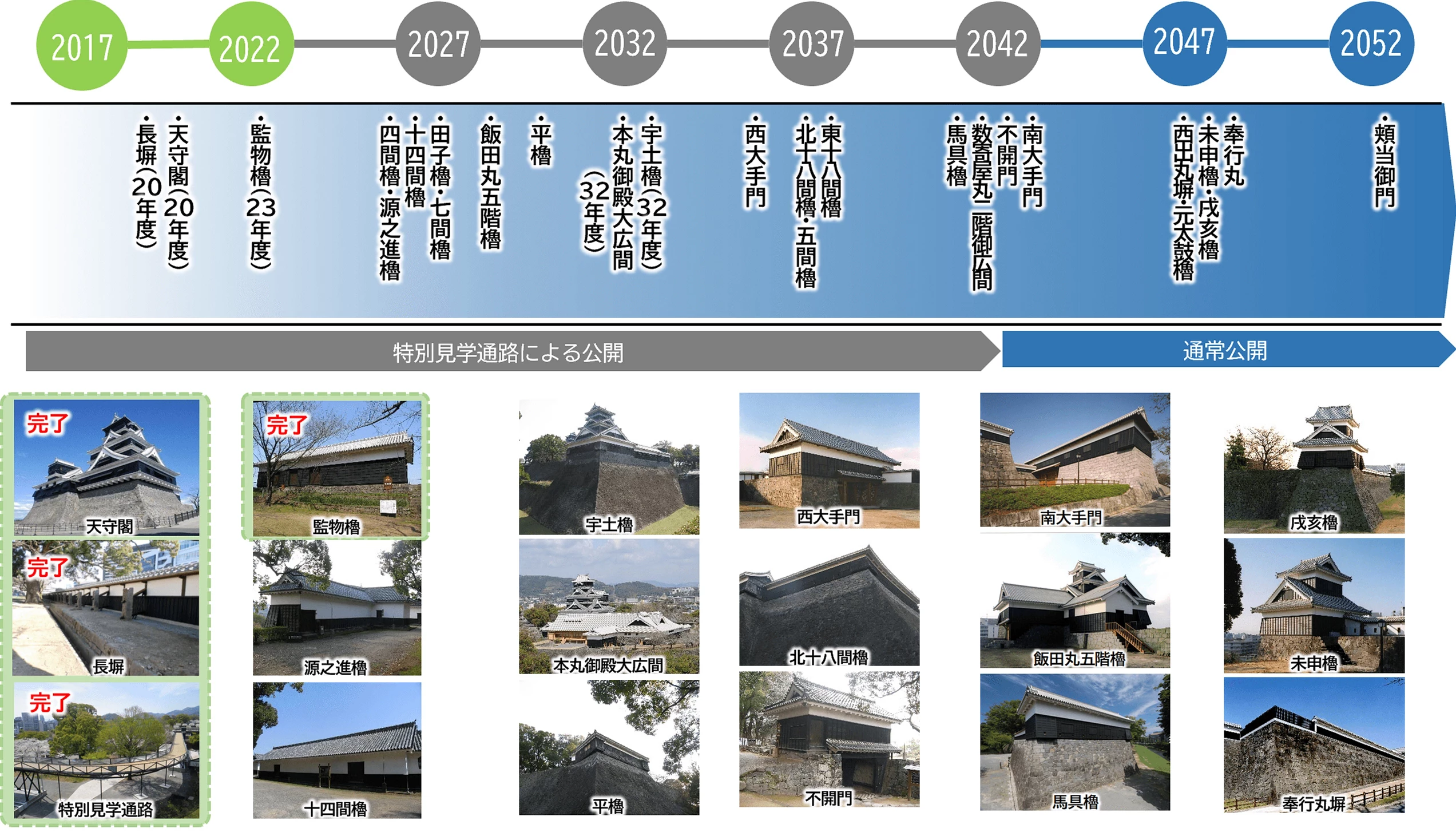 熊本城修復計畫時間表