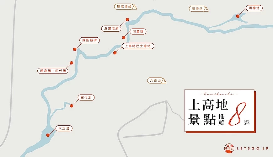 上高地平面製圖,沿著一條河,用紅點標示出個個景點名稱和位置