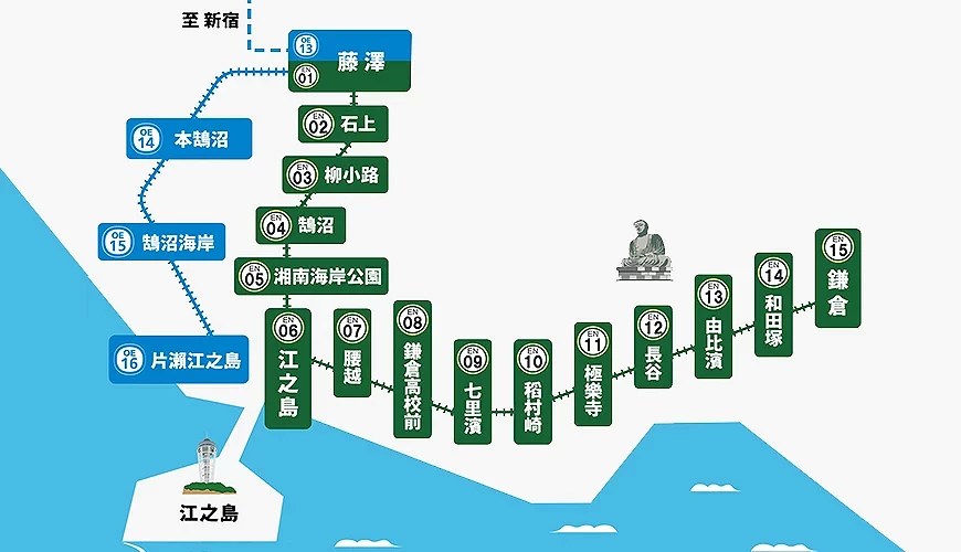 鎌倉江之島周遊券利用範圍的地圖