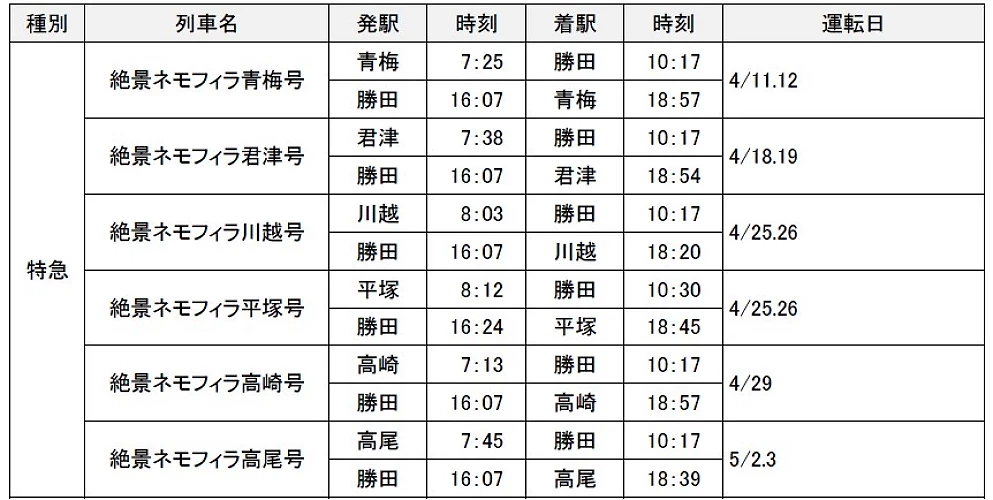 紫藤花列車時刻表