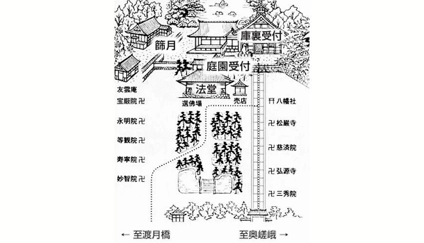 天龍寺境內參觀動線與售票處位置示意圖,標示庭園、諸堂、法堂(雲龍圖)及各入口與受理窗口