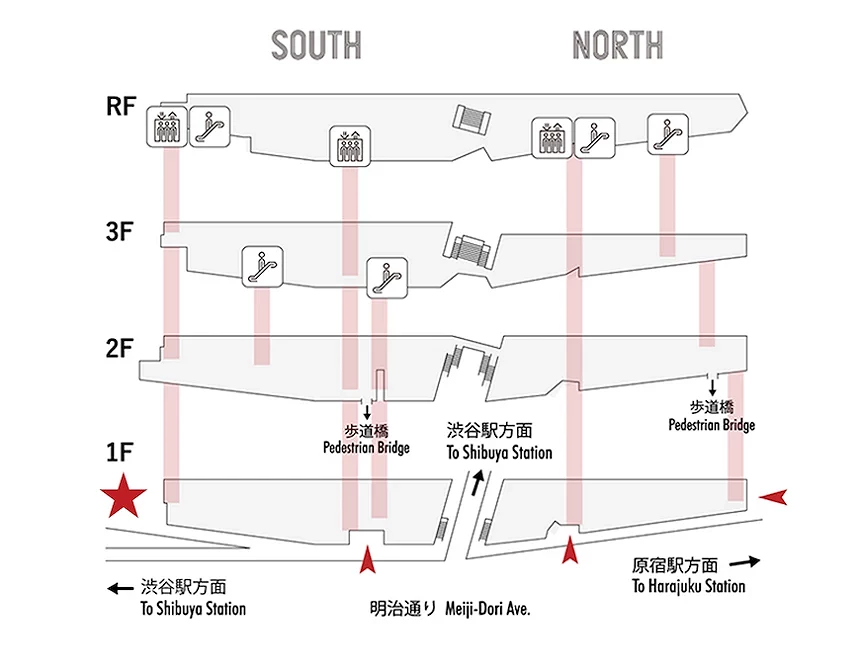 MIYASHITA PARK SOUTH 商場樓層指引圖,標示南北向與各樓層動線