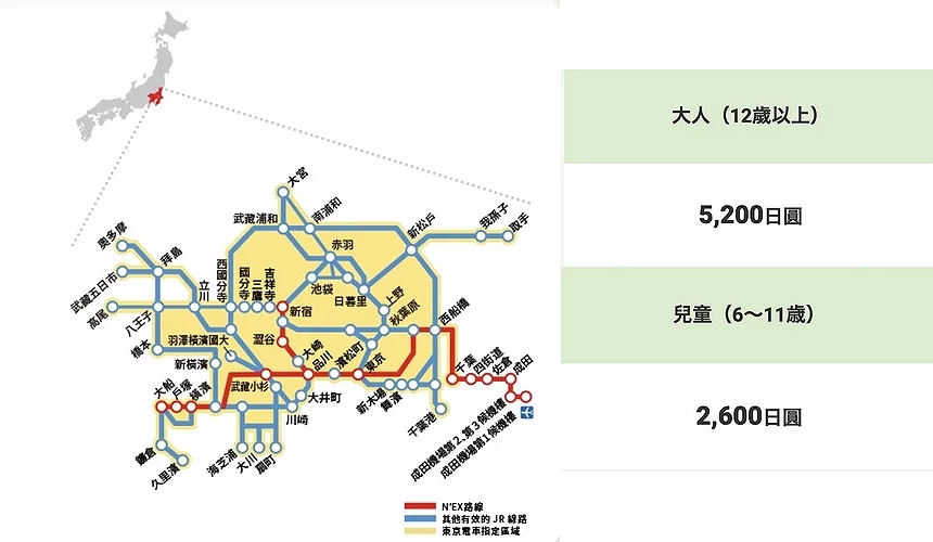 N'EX去回車票可用範圍及票價示意圖