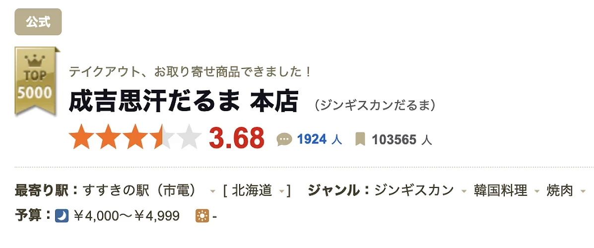 食べログ評分3.68