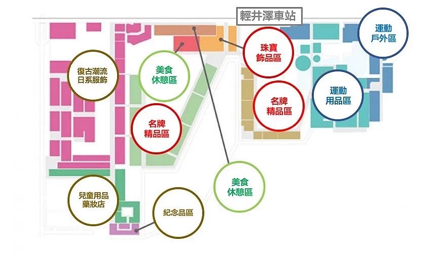輕井澤outlet分佈位置圖