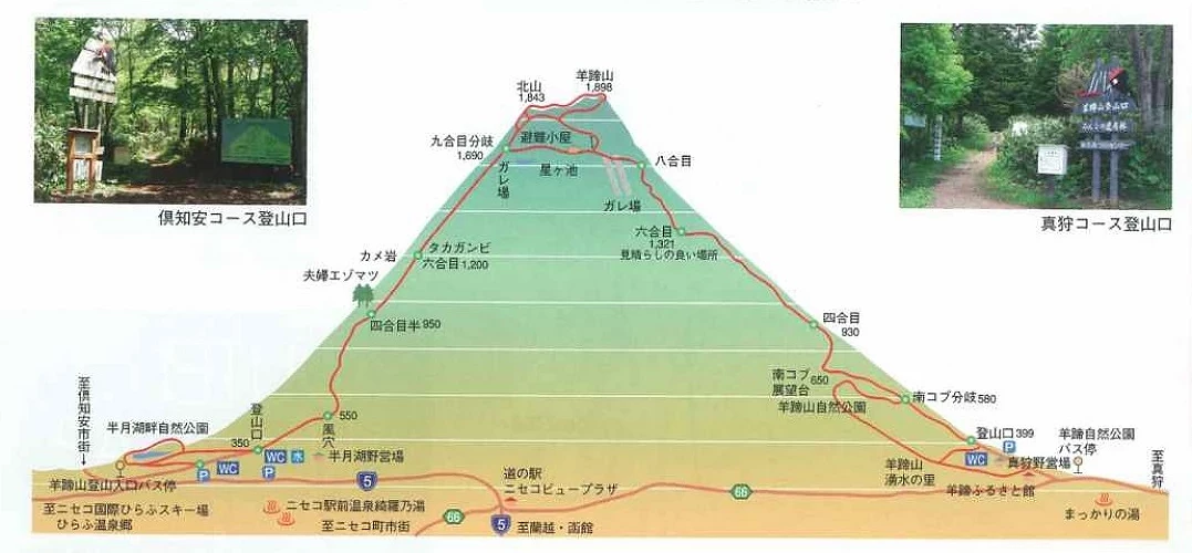 倶知安路線和真狩路線