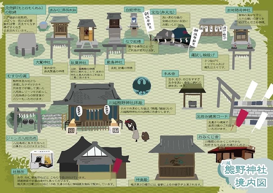 川越熊野神社境內圖,以插畫形式標示各建築與設施位置,含拜殿、社務所、神樂殿、白蛇神社、宝池等,各區域附有日文介紹文字