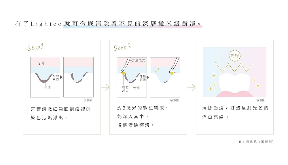 Lightee 牙膏「光感發想」的原理