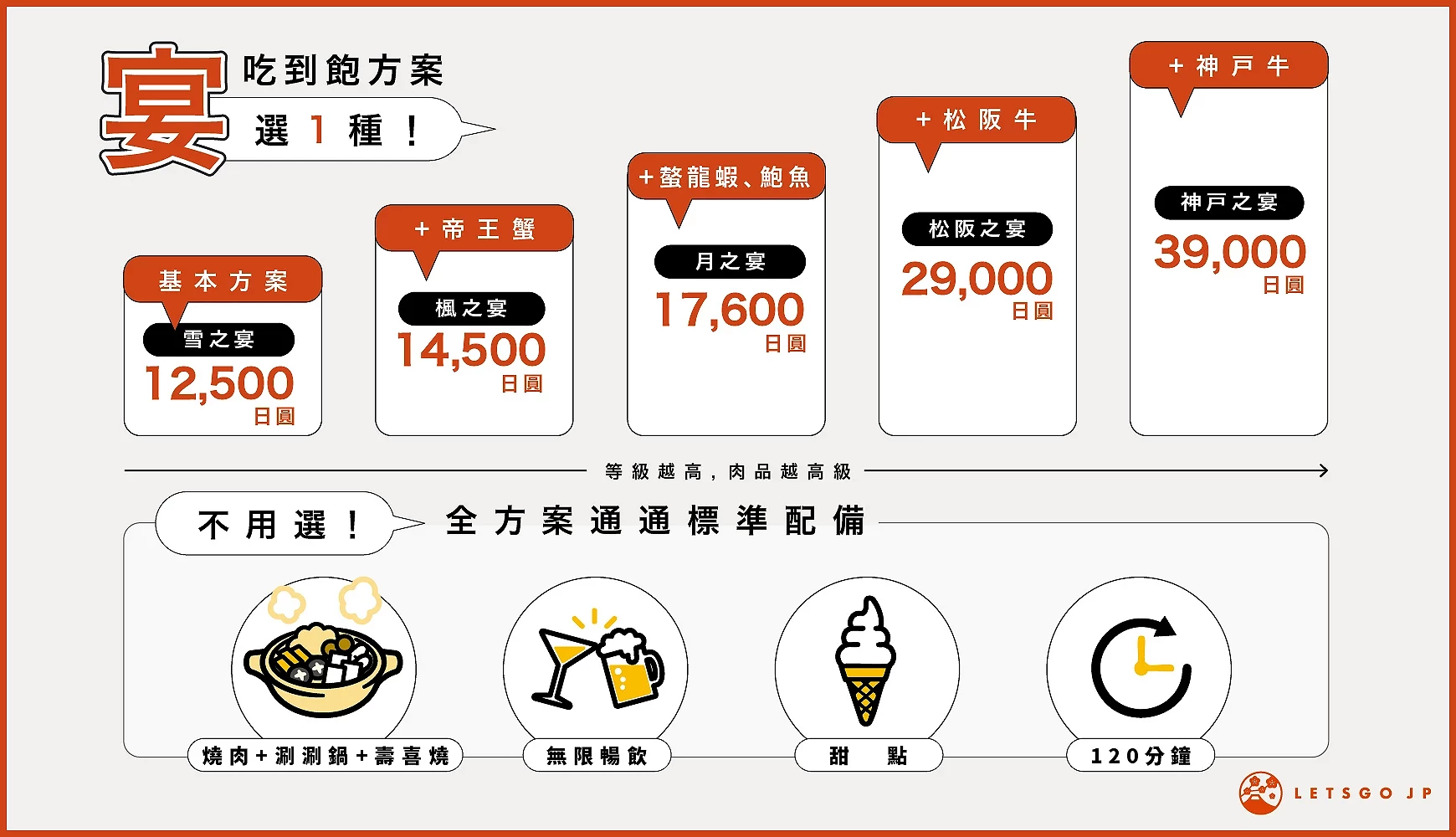 宴方案選法