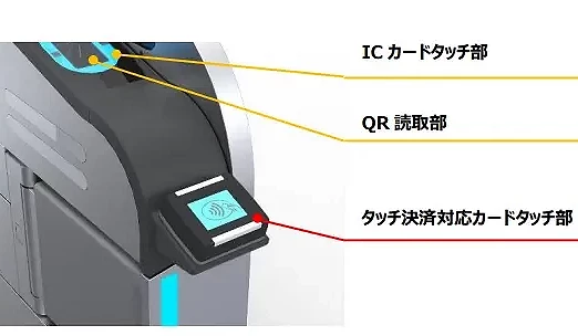 上方螢幕主要是感應IC卡及QRcode,信用卡感應位於下方