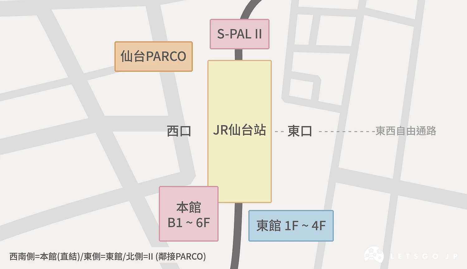 S-pal與JR仙台車站各出口之相對關係地圖