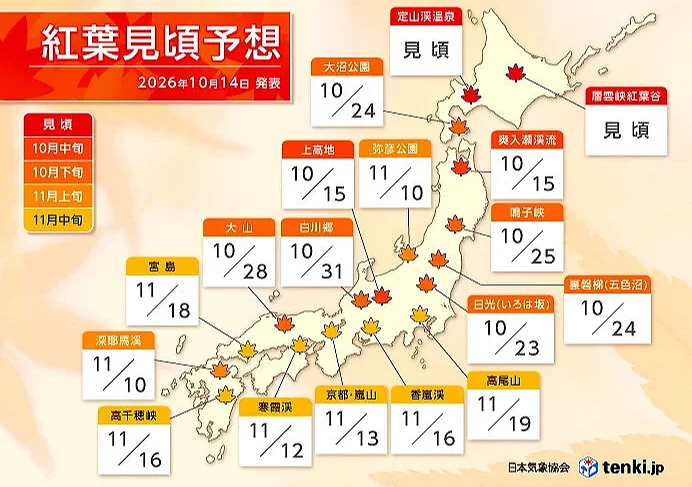 2026年10月14日本各地紅葉見頃預測地圖,標示11月上旬至落葉各時期,由日本氣象協會tenki.jp發表