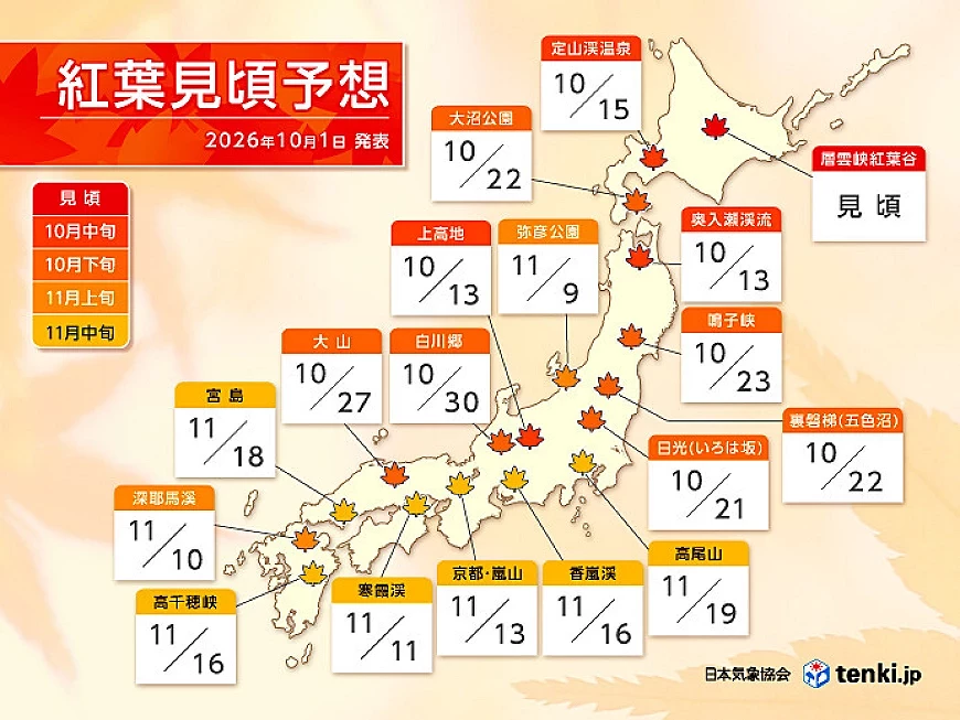 2025年日本各地紅葉見頃預測地圖,標示11月上旬至落葉各時期,由日本氣象協會tenki.jp發表
