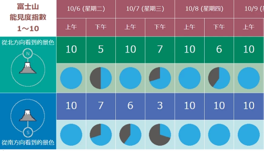 預報網站的畫面