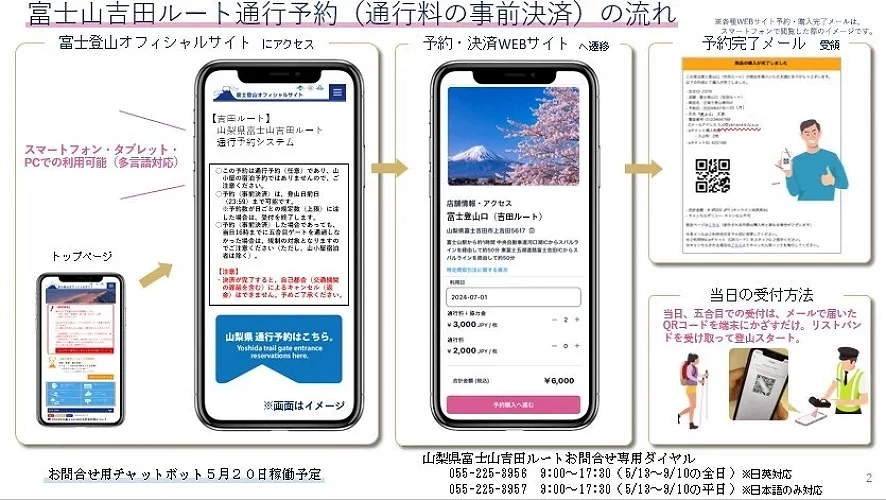 吉田路線網路預約通行流程
