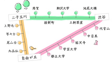 三軒茶屋咖啡店雜貨東急世田谷路面電車