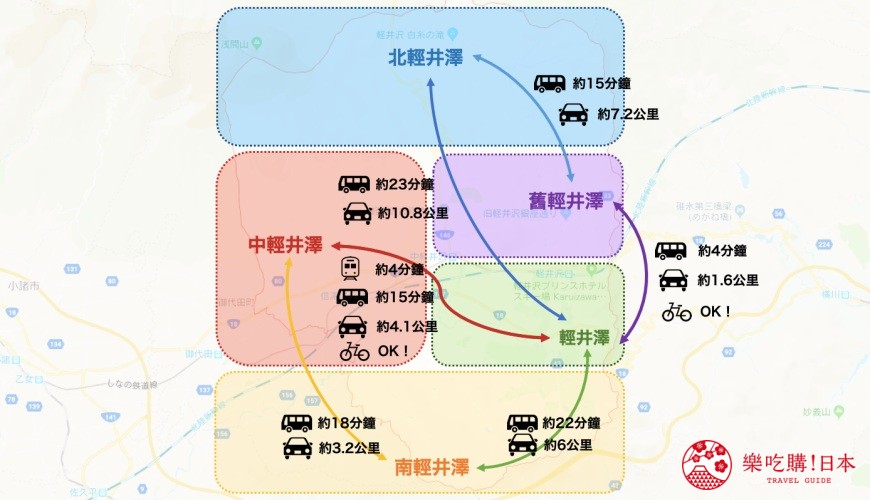 2023輕井澤交通整理東京到輕井澤新幹線時刻表時間教學羽田輕井澤交通上野輕井澤交通指南巴士輕井澤到草津溫泉輕井澤到富士山輕井澤到日光腳踏車電車新幹線教你怎麼搭文章輕井澤一日遊最強交通指南之輕井澤交通工具新幹線、電車、巴士、腳踏車的時間與距離最完整圖表